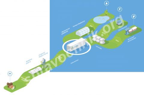 Биогазовые комплексы для корпоративных клиентов