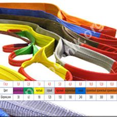 Стропы текстильные. Новосибирск