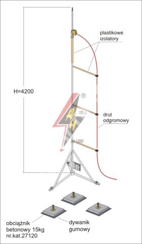 Молниеприемник с громоотводами. Москва